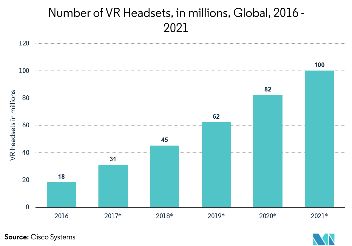 OLED Microdisplay Market Size Growth Trends And Forecast 2019 2024